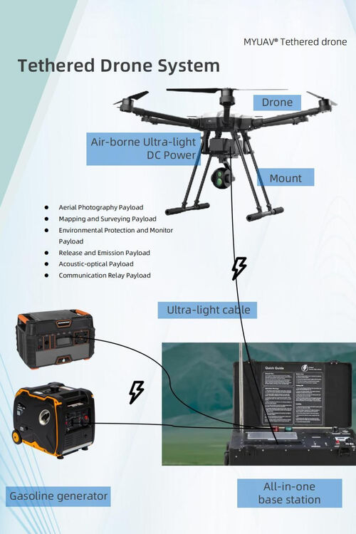 آخرین اخبار شرکت در مورد انتقال فیبر نوری UAV متصل و فناوری موقعیت گیری غیر GPS عصر جدیدی از انتقال داده های ضد تداخل را ایجاد می کند