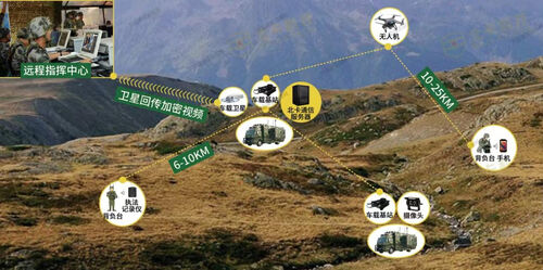 آخرین اخبار شرکت در مورد گسترش سریع و واکنش فوری: مزایای هواپیماهای بدون سرنشین MYUAV M10 در یک نگاه